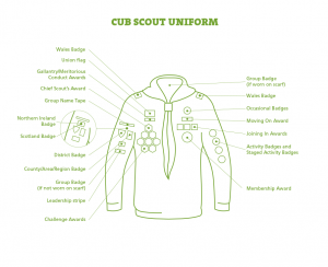 Cub Scout badge placement diagram