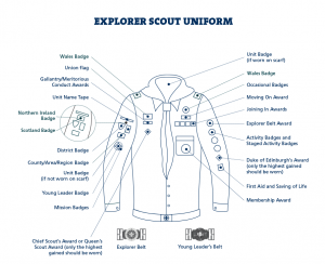 Explorer Scout badge placement diagram