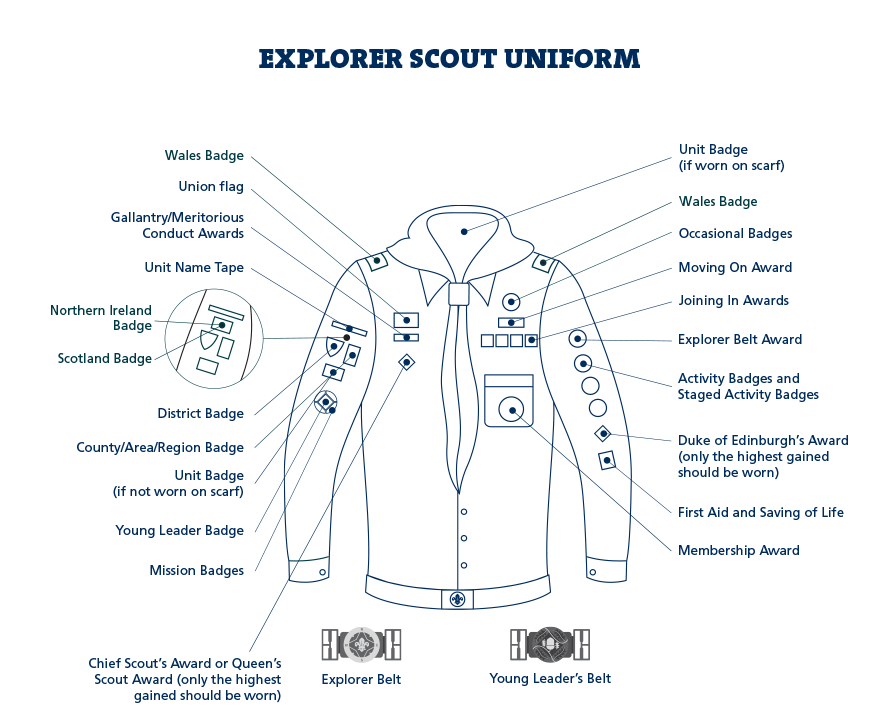 Explorer Scout badge placement diagram