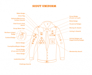 Scout badge placement diagram